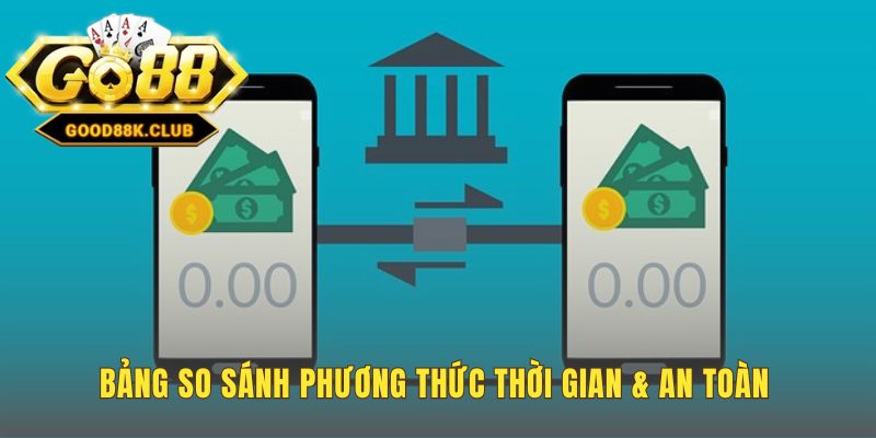 So sánh các phương thức qua thời gian xử lý và độ an toàn
